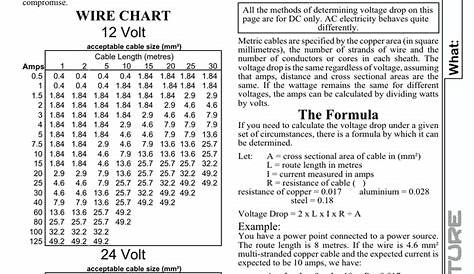 WIRE CHART 12 Volt 24 Volt The Formula