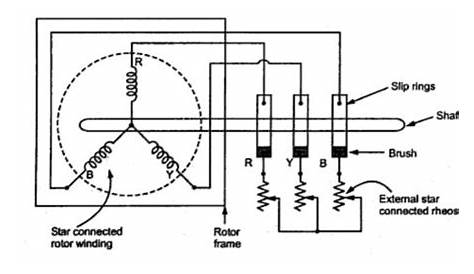 Concepts Of Slip Rings And Brush Assembly In Three Phase Induction