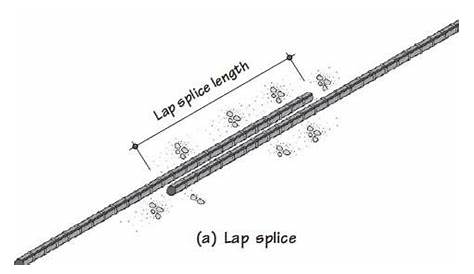 Lap splices are commonly used to provide continuity in reinforcing bars
