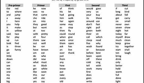 Sight Word Resources | Dolch sight words, Dolch words, Third grade