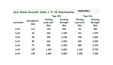 Aircraft Cable Size Chart - Greenbushfarm.com