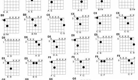 guitar power chords chart