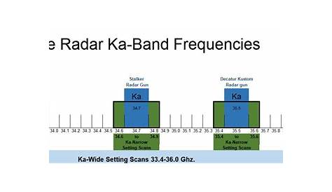 Ka-Band Innovations and Technology | K40 Electronics