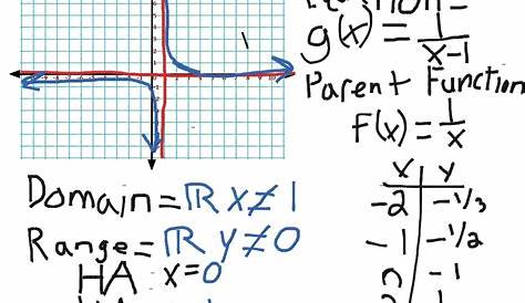 graphing rational expressions worksheet