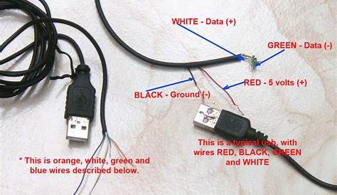 What Each Colored Wire Inside a USB Cord Means | TurboFuture
