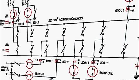Single line diagrams of substations 66/11 kV and 11/0.4 kV | EEP