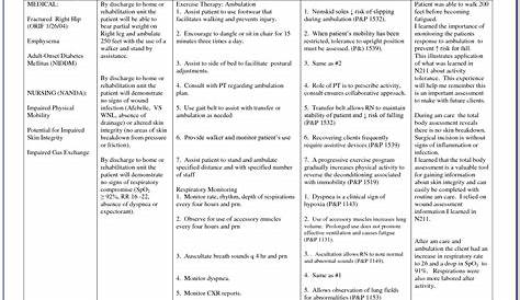 sample charting for dementia patients