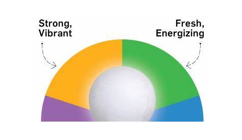 ge light bulb color chart