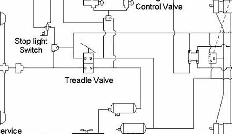 tractor trailer air brake system diagram