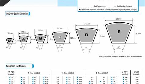 v-belt pulley size chart pdf