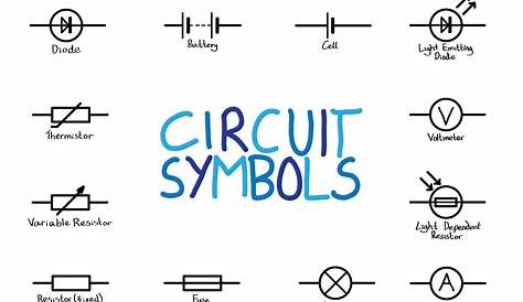 Identifying Electronics Component's Circuit Symbols and Functions - GSM911
