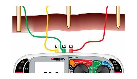 Electrical test equipment | power station to plug | Megger