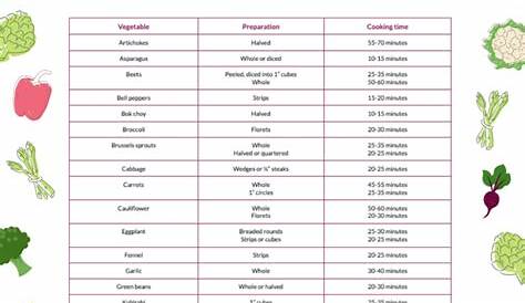 roast vegetables time chart
