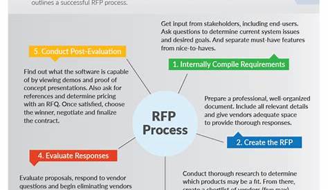rfp response process flow chart