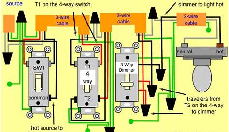 wire dimmer switch diagram
