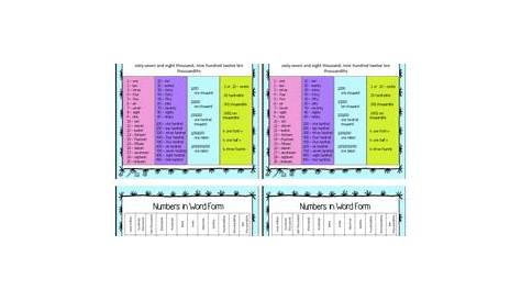 word form number chart