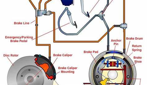 A Early Warning Signs to check your Cars Braking system http://buff.ly