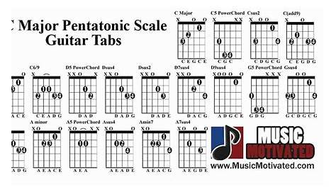 guitar pentatonic scale chart