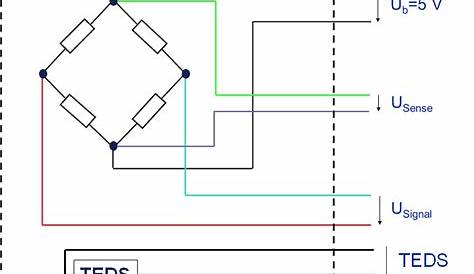 Hbm Load Cell Wiring Diagram - Wiring Diagram