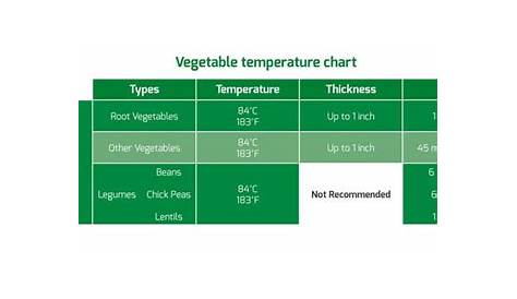 the vegetables the temperature