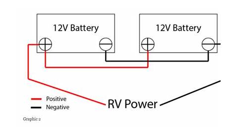 How Do I Wire The Batteries On My RV Trailer - RV Camp Travel