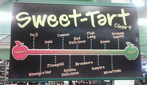 Sweet-Tart Apple Chartgood to know! | Food Fun | Pinterest