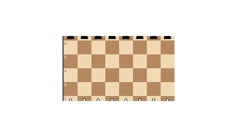 Image result for chess piece moves chart | How to play chess, How to