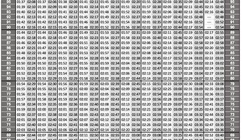 ACFT Score Chart - ACFT - New Army PT Test Grading Scale (2022)