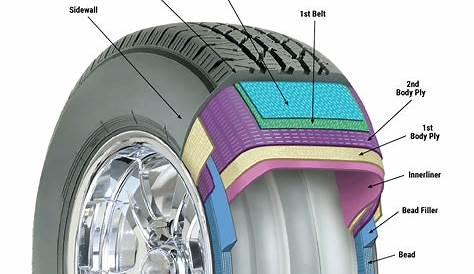 rim and tire car diagram