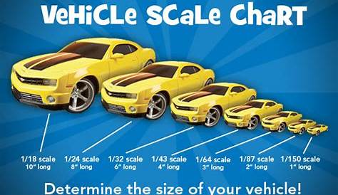 Diecast Car Scale Size Explained | The Diecast Cars