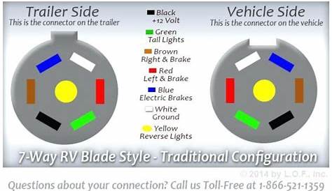 gm trailer wiring colors