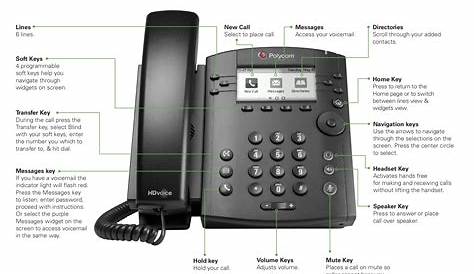 Polycom VVX 300/310 Phone Guide – Grid4