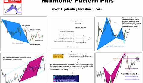 List of Features for Harmonic Pattern Indicator - Trading Strategies