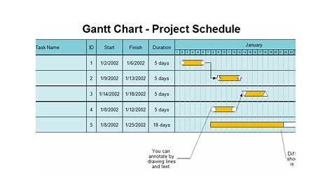 Gantt Chart - Project Schedule