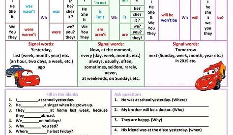 Free Printable Past Present And Future Tense Worksheets – Learning How