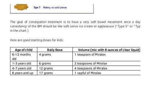 Miralax dosages for kids | Kiddos | Pinterest | Babies
