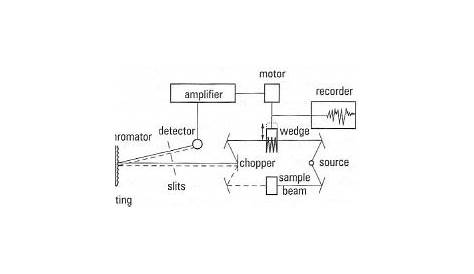 ir spectroscopy schematic diagram