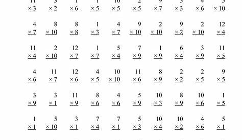 multiplication 1 12 printable worksheets
