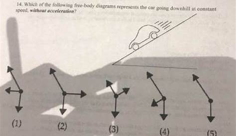 Solved 14. Which of the following free-body diagrams | Chegg.com