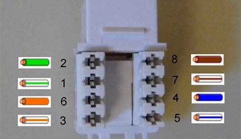 Wiring Diagram For Rj45 Wall Socket - Wiring Flow Line