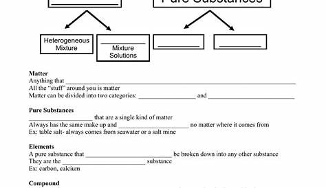 pure substances and mixtures worksheets answer key