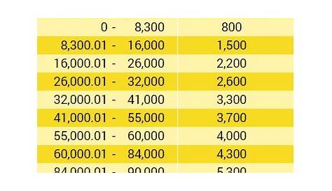 cost of wiring money with western union