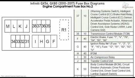 Infiniti QX56, QX80 (2010-2017) Fuse Box Diagrams