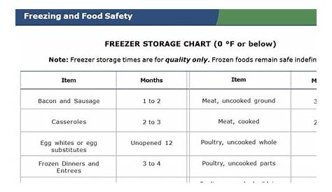 frozen food shelf life chart