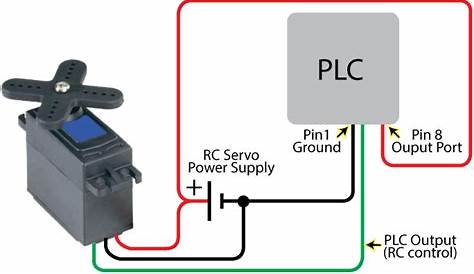 RC Servo Control – How to control the angle of a RC servo using a PWM