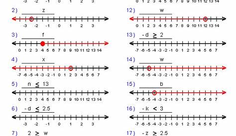 algebra 1 line of best fit worksheet answers