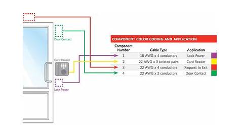access control wiring diagram pdf