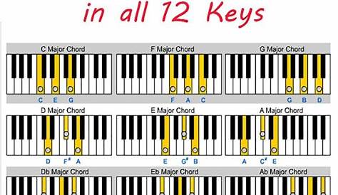 Simple Jazz Chords For Piano | Piano For Beginners Free