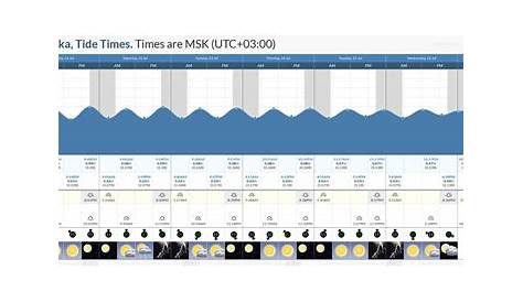 Biddeford Pool Tide Chart