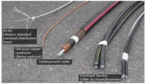 Types Of Electrical Wiring System / Common Types of Electrical Wiring